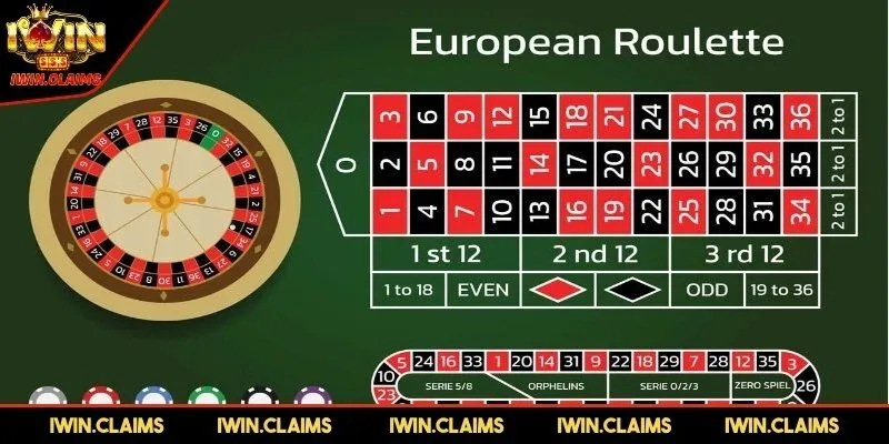 Tổng quát chung về tựa game roulette